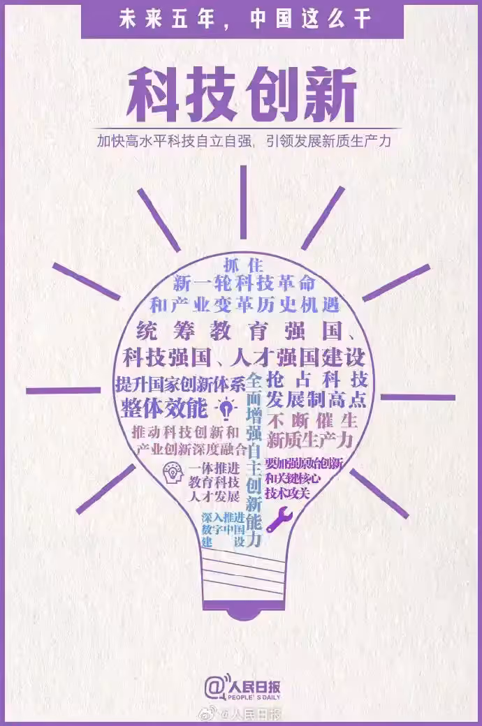 iDiMi-Sci-tech Innovation