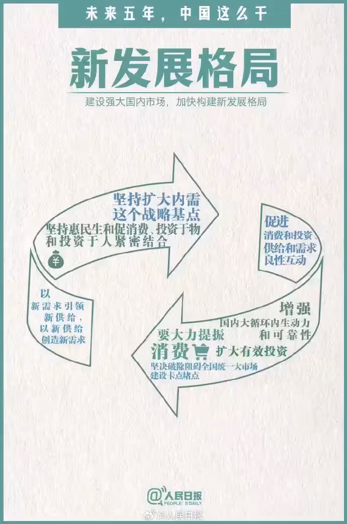 iDiMi-新发展格局