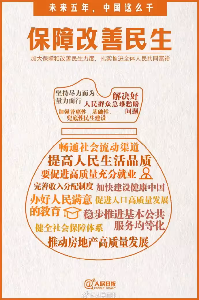 iDiMi-保障改善民生